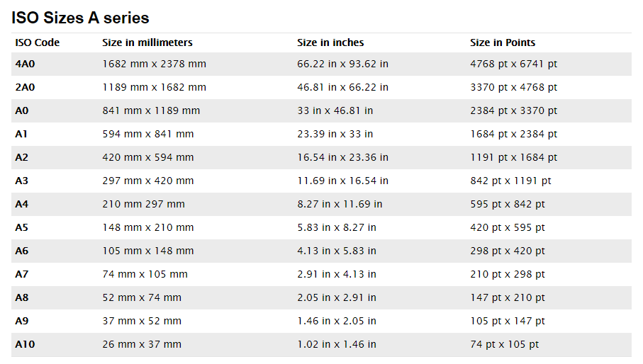 Standard Paper Sizes ISO A B Paper Sizes And C Envelope Sizes