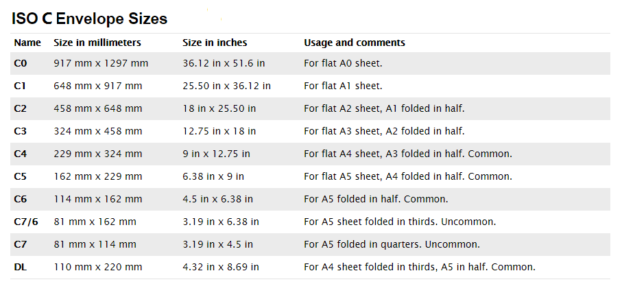 Standard Paper Sizes ISO A B Paper Sizes And C Envelope Sizes