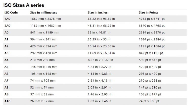 Standard Paper Sizes ISO A B Paper Sizes And C Envelope Sizes