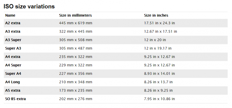 standard-paper-sizes-iso-a-b-paper-sizes-and-c-envelope-sizes