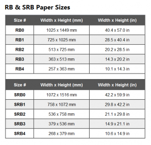 B Paper Sizes.. Chart Of Dimensions In Inches, Cm, Mm, And Pixels