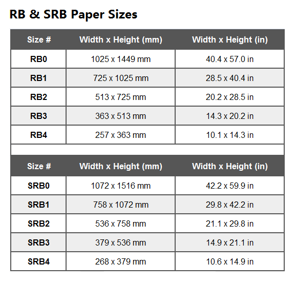 B Paper Sizes.. Chart of Dimensions in inches, cm, mm, and pixels