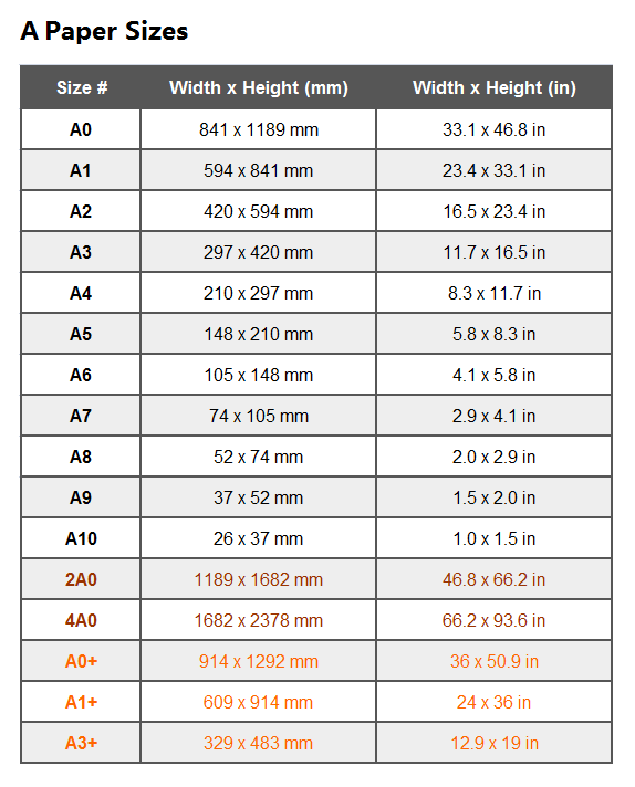 A4 Paper Size Chart