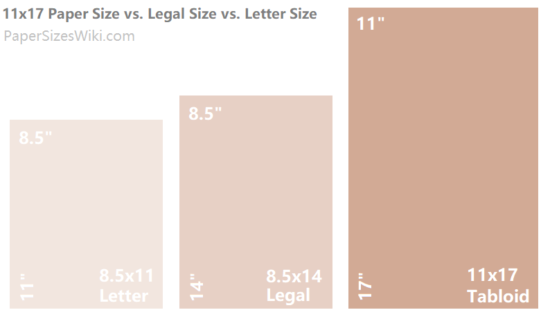 11x17 Paper Size Name Dimensions In Inches Mm Cm Pixels