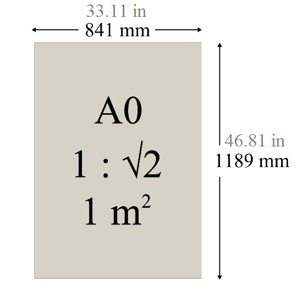 A0 Paper Size In Inches Mm Cm And Pixels Dimensions And Usage