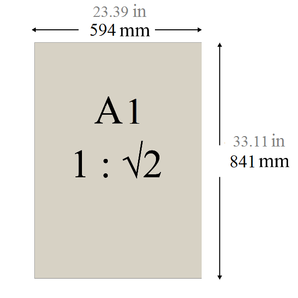 A1 Paper Size In Inches Mm Cm And Pixels Dimensions And Usage