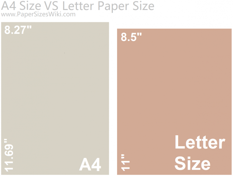 A4 Paper Size In Inches Mm Cm And Pixels Dimensions And Usage 4204