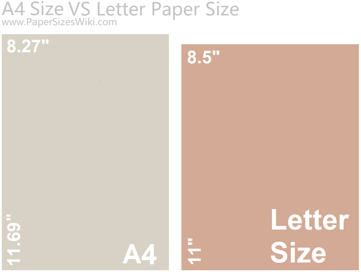 A4 Paper Size vs. Letter Paper Size