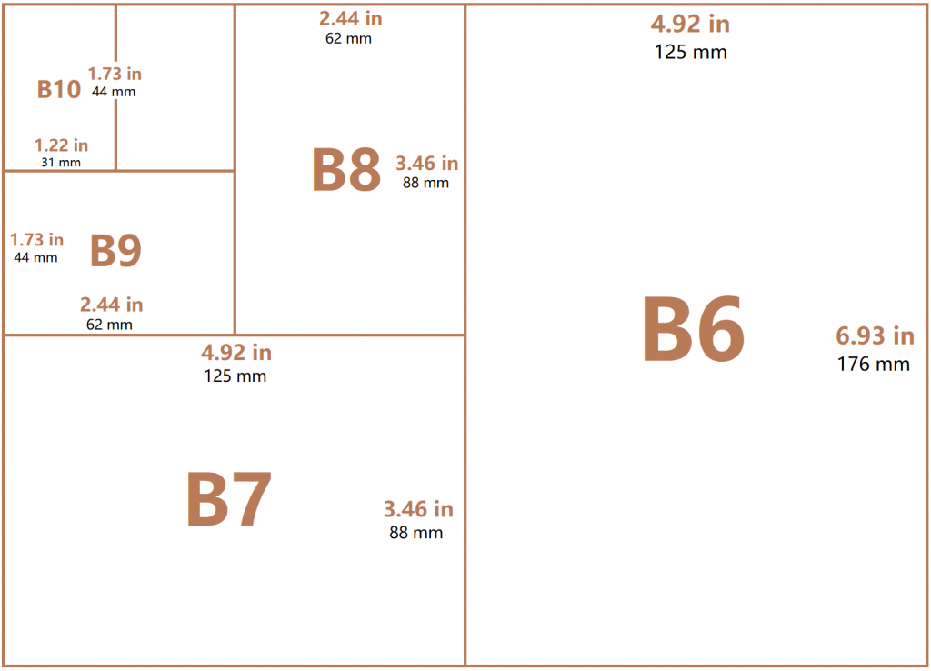 Layout of B6, B7, B8, B9, and B10 Paper Size