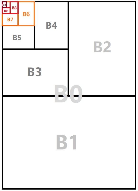 B6, B7, B8, B9, and B10 in B Paper Sizes